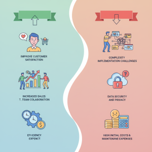 Image pour avantages et inconvénients d'un crm